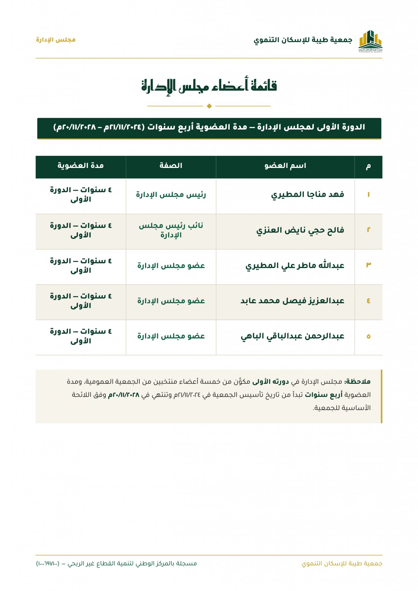 اعضاء مجلس الادارة